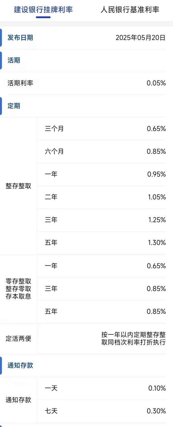 大鑫优配资讯 建设银行、招商银行公告，下调存款利率！