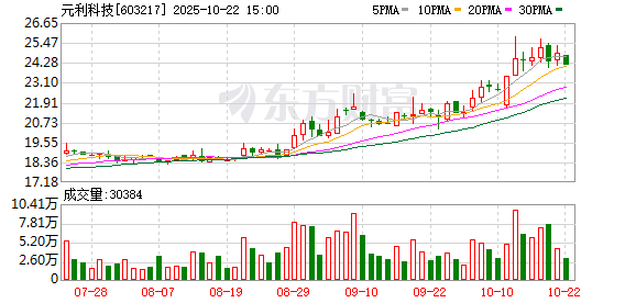 K图 603217_0